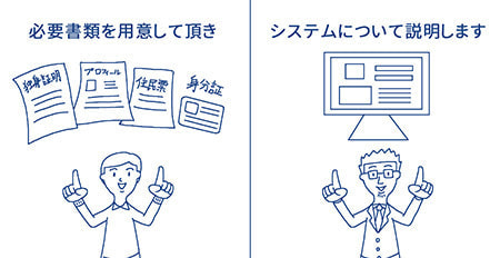 決心された方は